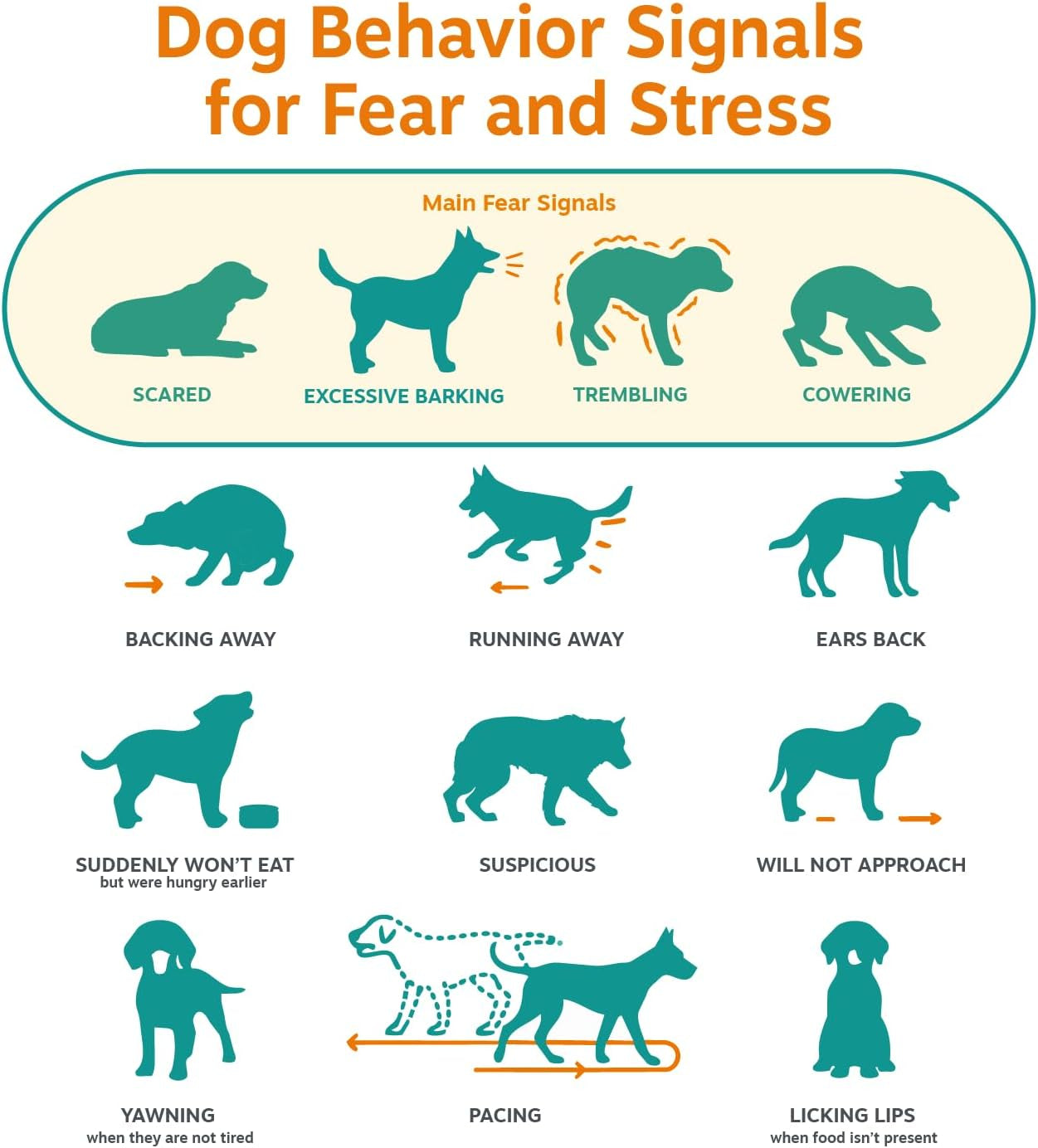 Zesty Paws Vet Strength Calming Chews for Dogs - Soothing Soft Chews with Smoked Turkey Flavor, 90 Count
