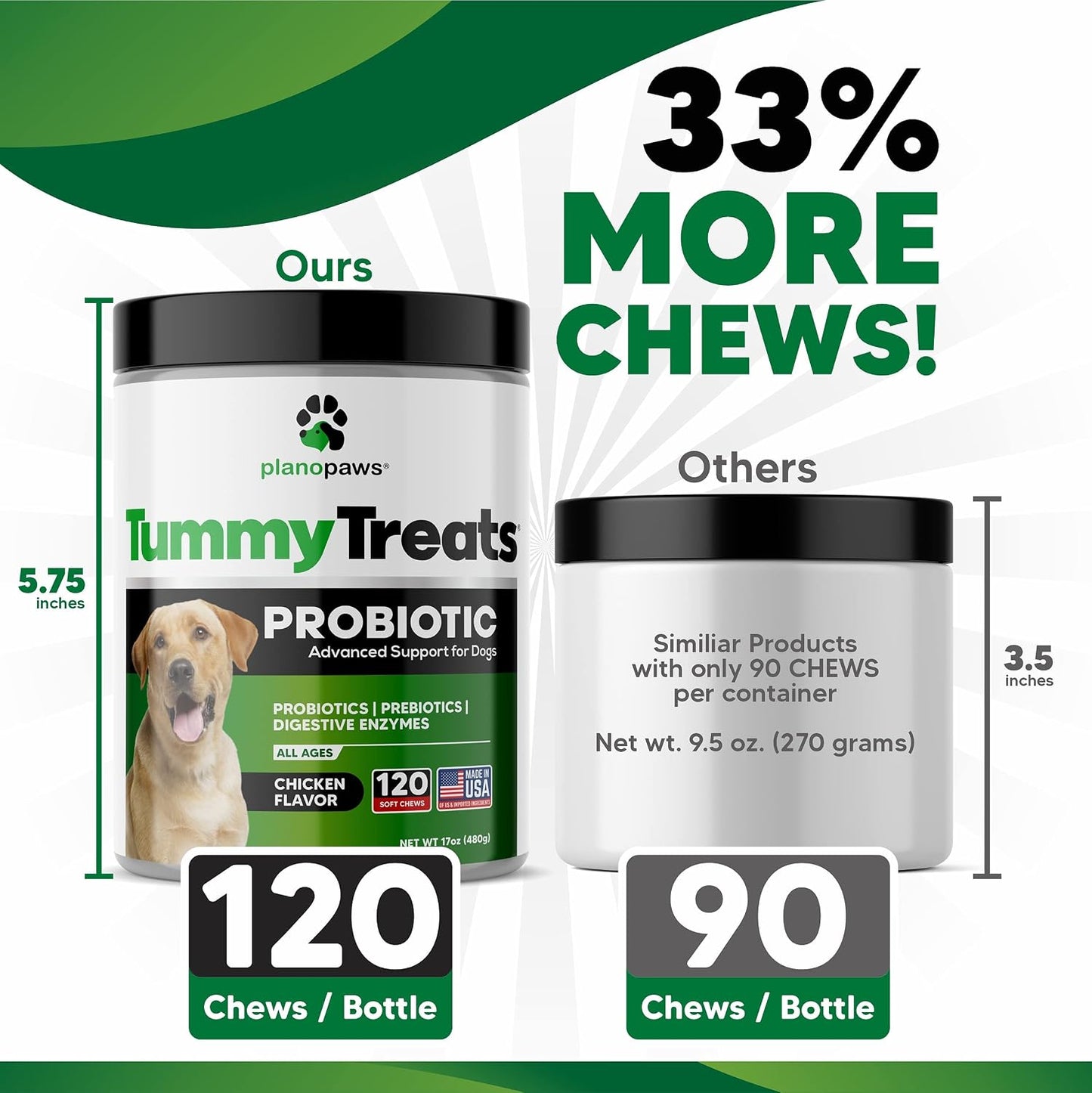 Premium Dog Probiotics Chews - 120 Count for Digestive Health, Itchy Skin Relief & Immune Support